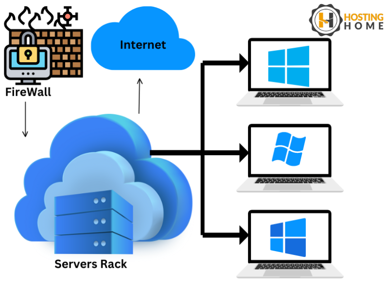 HostingHome Unveils Unbeatable Windows VPS Server Hosting Solutions Starting at Just Rs. 1399/- with