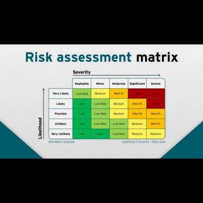 Download Free Risk Assessment Protocol - Other Health, Personal Trainer