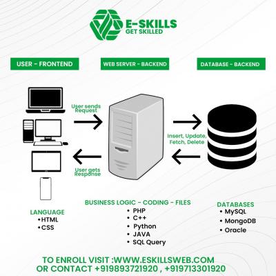 Full Stack Web Developer & Programming Coaching Courses In Indore - Eskills Web - Indore Other