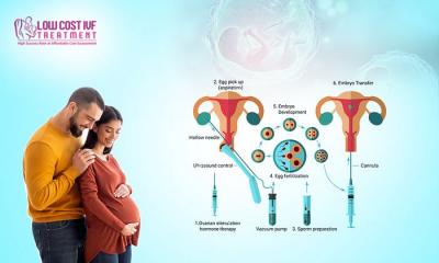 Affordable IVF Centre in Bangalore - Low Cost IVF Treatment - Mumbai Health, Personal Trainer