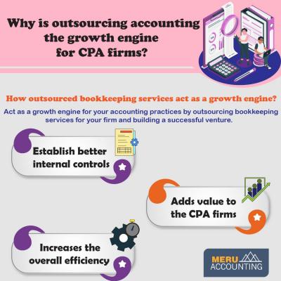 Outsource Accounting Services to India - Ahmedabad Professional Services