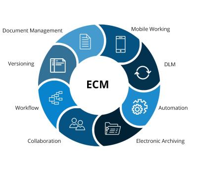 Enterprise Content Management | TJC Group