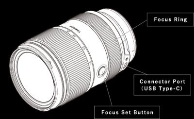 Top Lens for Sony Camera | Tamron