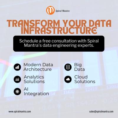 Transform Your Data Strategy with Spiral Mantra