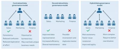 Data Governance in Financial Services | Tejasvi Addagada