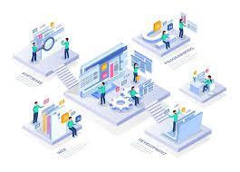 Web Development Riwa Software Labs Company  in Dubai