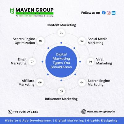 Search Engine Optimization | Seo services near me 