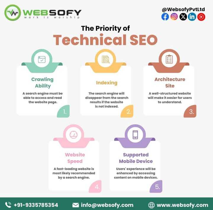 The Priority of Technical Seo