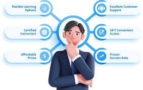 Best Driving School Va