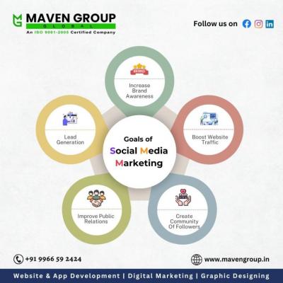 Social Media Marketing|Maven group global