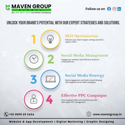Marketing Analysis|Maven group global