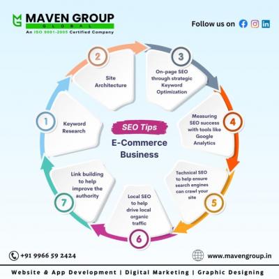 Blogs - Maven Group Global | SEO Services in Hyderabad