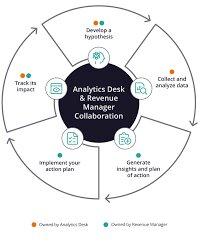 Enhance Your Business Performance with Expert Revenue Management Solutions