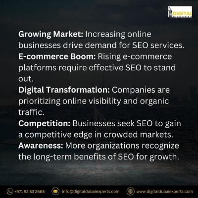 SEO Demand In Dubai - Dubai Professional Services
