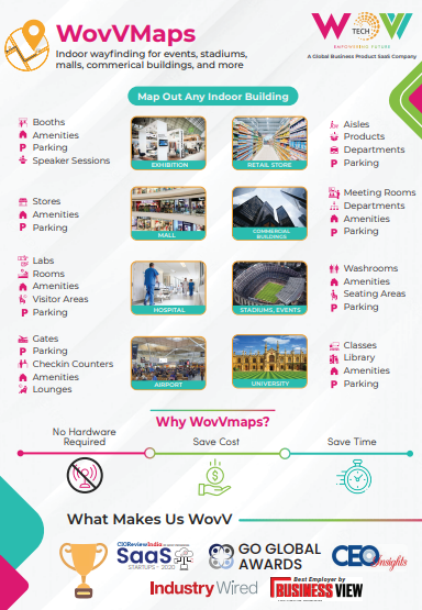 Best Ultimate Navigation Solution for Large Spaces and Indoors for your Business