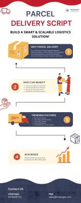 Next-Gen Parcel Delivery Script: AI-Powered, Scalable & Customer-Focused