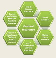 At Reliance Health Insurance - Vasai-Virar Insurance