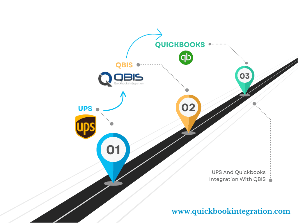 QuickBooks Integrations - New York Computer