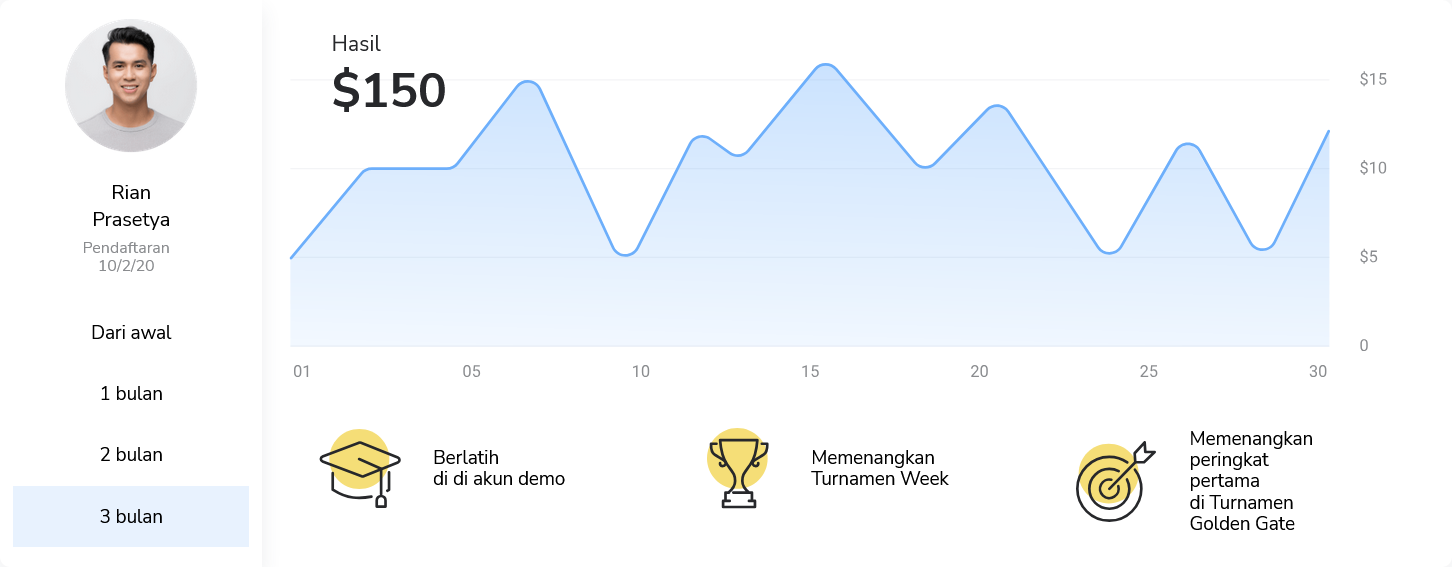 Binomo - Aberdeen Attorney