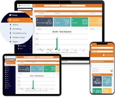 Courier Integration Software in India