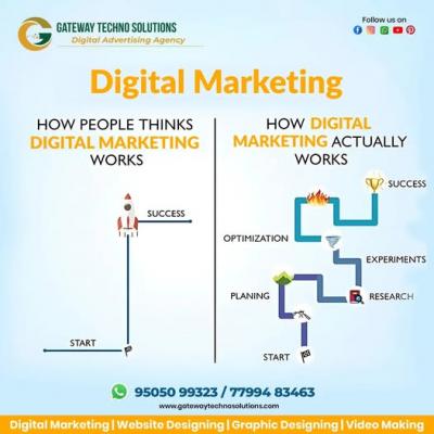 SEO & PPC for Healthcare Providers - Hyderabad Other