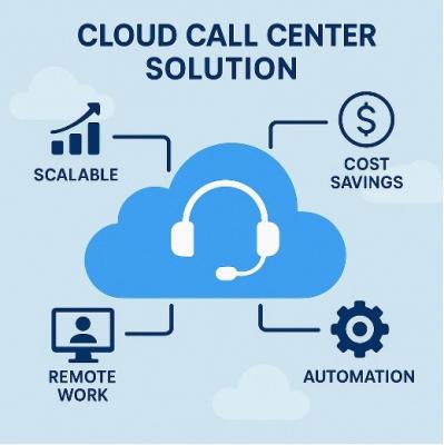 cloud call center solution - Ghaziabad Other