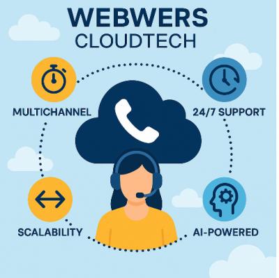 Cloud-Based Contact Center - Ghaziabad Other