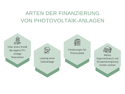 Klimafreundliche Kredite/Grüne Kredite - Graz Loans