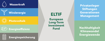 Finanzierung umweltfreundlicher Solaranlagenprojekte - Graz Loans
