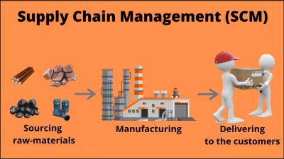 Supply Chain Management Course