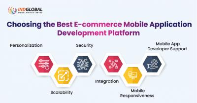 top ecommerce website design in Dubai