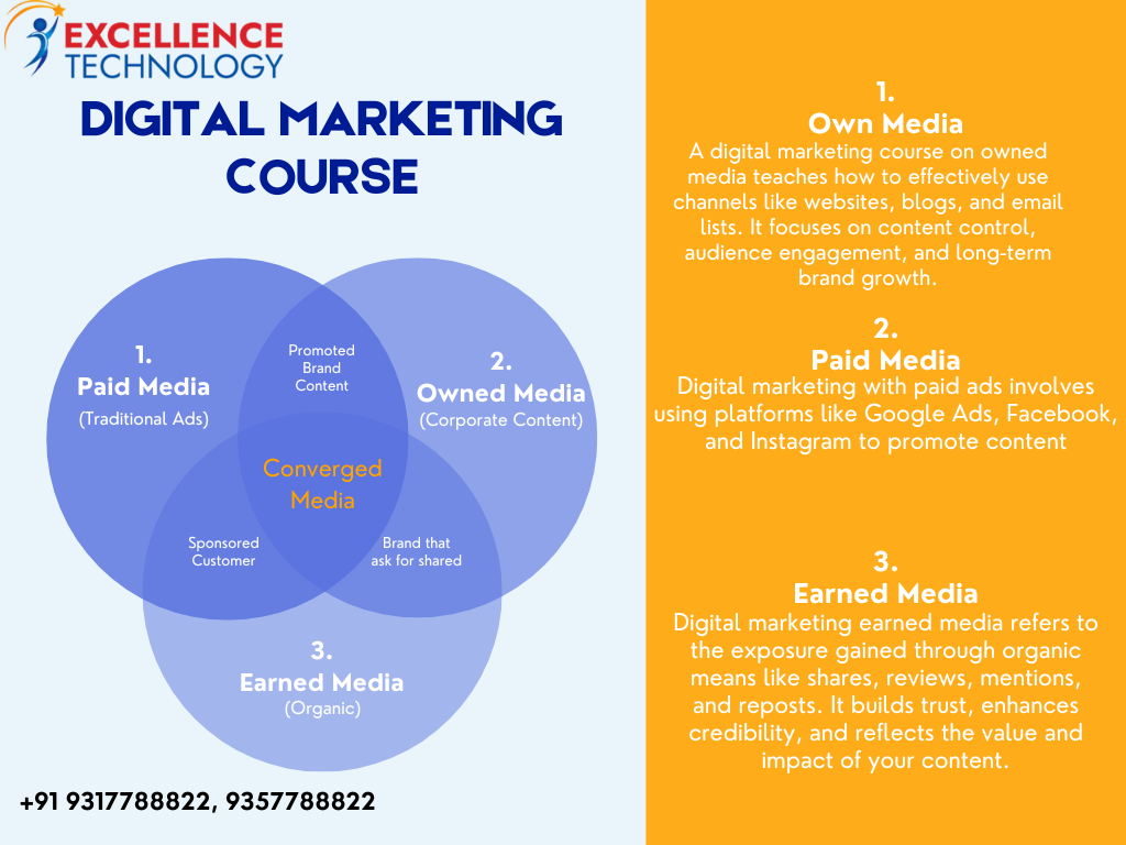 excellence technology - Chandigarh Computer