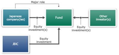 real estate and commercial business loans - Hiroshima Loans