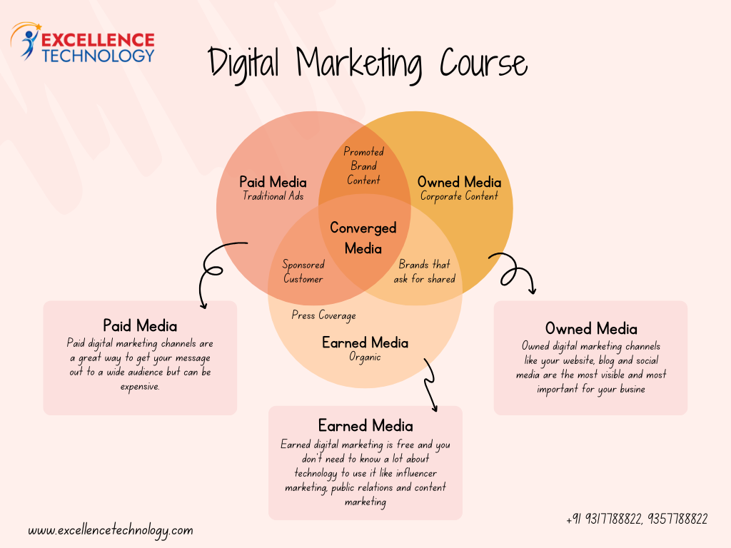 excellence technology - Chandigarh Other