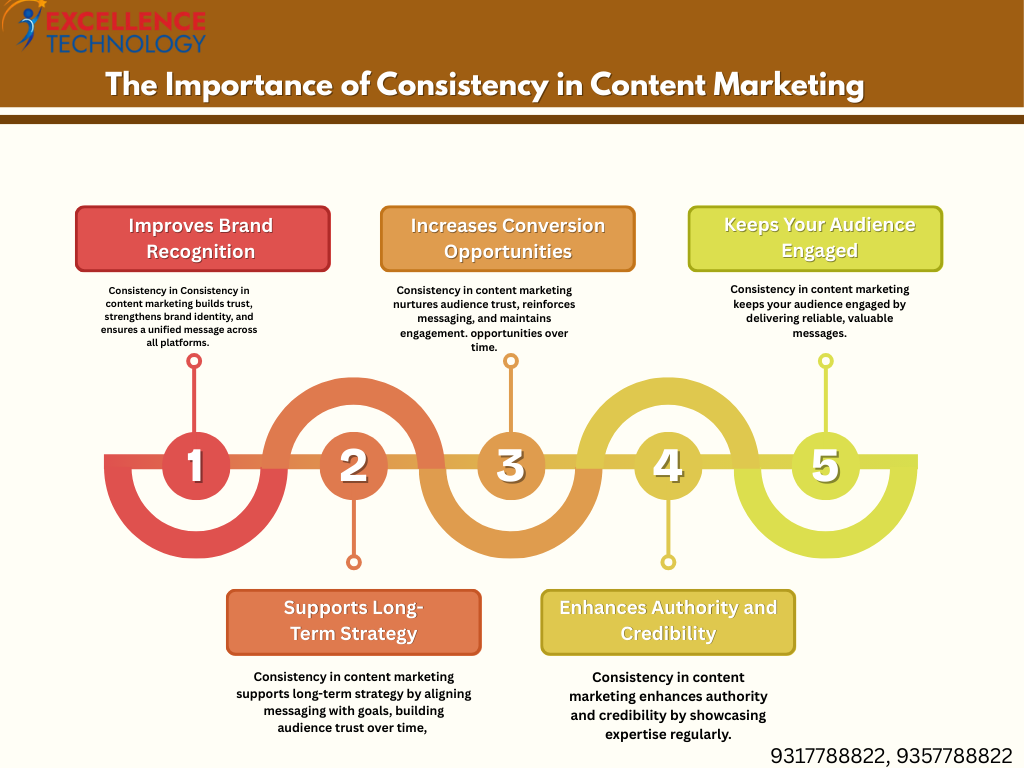 excellence technology - Chandigarh Other