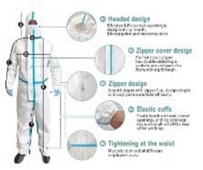 Industrial Coverall - Type 4b Coverall