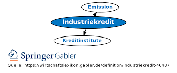 Finanzierung von Abfallbehandlungsanlagen - Hannover Loans