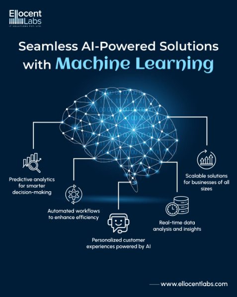Machine Learning Development Services | Ellocent Labs - Chandigarh Other