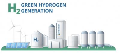 Green Hydrogen Production Plant – Dubai