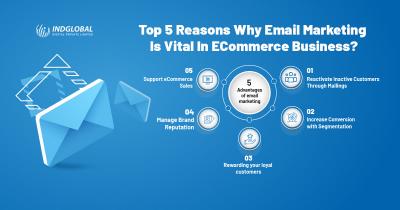 Ecommerce development in Dubai