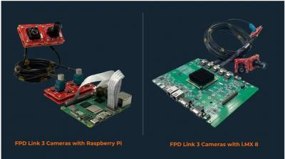 FPD Link Camera