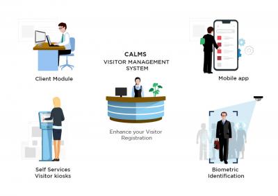 visitor management system In  India