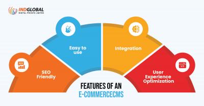 top ecommerce website developers in Dubai
