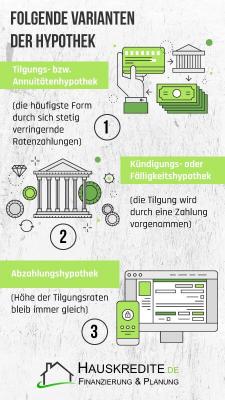 Hypothekendarlehen Kredit - Magdeburg Mortgage