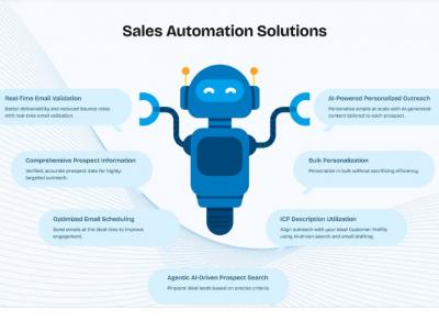 Custom AI Sales Automation Solutions