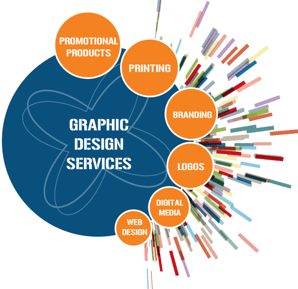 Graphic Designer Services in Punjab