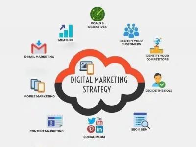 Top Digital Marketing Services - Hyderabad Other