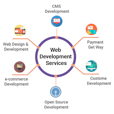 website development service in Najafgarh - Delhi Hosting