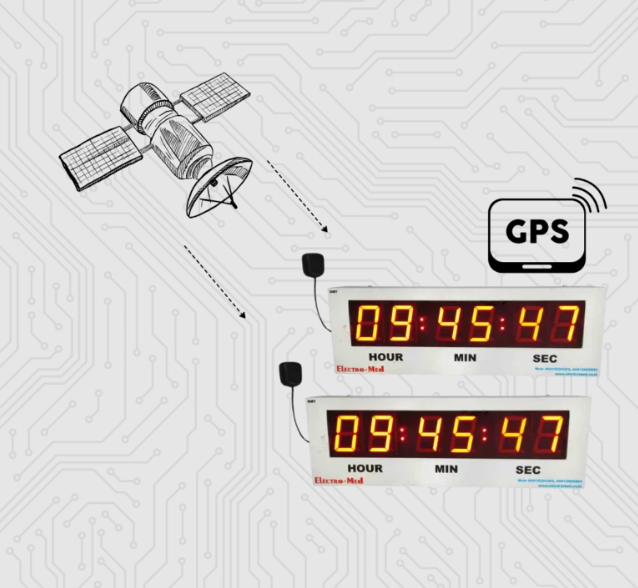 Best GPS Synchronized Clocks