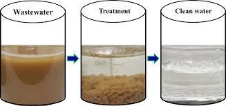 Water flocculation treatment Melbourne